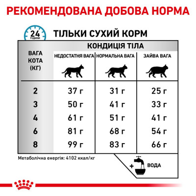 Сухий корм для кішок при харчовій алергії Royal Canin Hypoallergenic 400 г (домашня птиця) Сухий корм для кішок при харчовій алергії Royal Canin Hypoallergenic 400 г (домашня птиця)