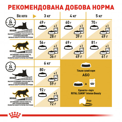 Сухий корм для дорослих котів породи сфінкс Royal Canin Sphynx Adult 2 кг (домашня птиця)