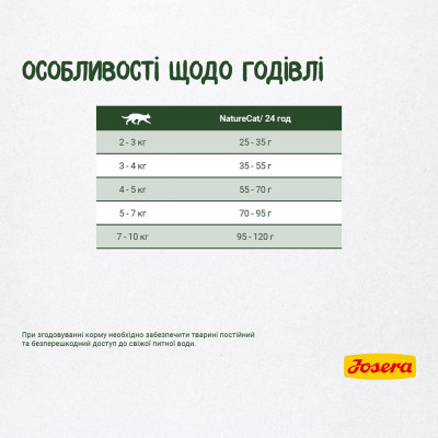 Сухий корм для дорослих котів Josera NatureCat 2 кг (птиця та лосось) Сухий корм для дорослих котів Josera NatureCat 2 кг (птиця та лосось)