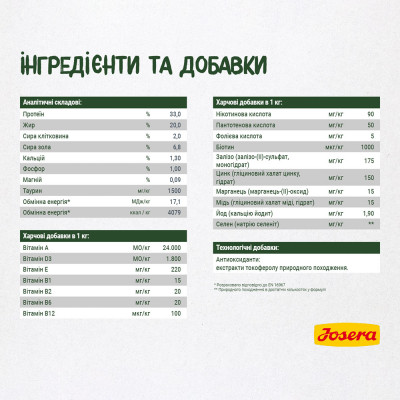 Сухий корм для дорослих котів Josera NatureCat 2 кг (птиця та лосось) Сухий корм для дорослих котів Josera NatureCat 2 кг (птиця та лосось)