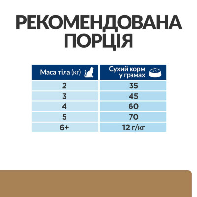 Сухий корм для котів Hill’s Prescription Diet j/d 1,5 кг - курка Сухий корм для котів Hill’s Prescription Diet j/d 1,5 кг - курка