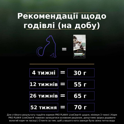 Сухий корм для кошенят ProPlan LiveClear Kitten 1,4 кг (індичка) Сухий корм для кошенят ProPlan LiveClear Kitten 1,4 кг (індичка)