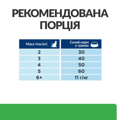 Сухой корм для кошек Hills Prescription Diet Feline r/d 1,5 кг - домашняя птица Сухой корм для кошек Hills Prescription Diet Feline r/d 1,5 кг - домашняя птица