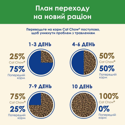 Сухий корм для стерилізованих котів Cat Chow Sterilized 15 кг (індичка)
