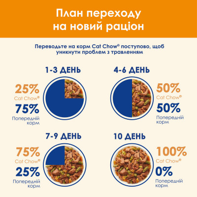 Влажный корм для кошек Cat Chow Adult 85 г (лосось и зелёная фасоль) Влажный корм для кошек Cat Chow Adult 85 г (лосось и зелёная фасоль)