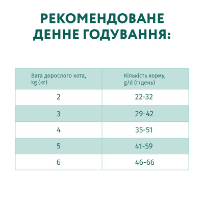 Сухий корм для стерилізованих котів Optimeal Adult Cat Sterilised Beef Sorghum 650 г (яловичина та сорго) Сухий корм для стерилізованих котів Optimeal Adult Cat Sterilised Beef Sorghum 650 г (яловичина та сорго)