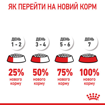 Сухий корм для кошенят Royal Canin Kitten 2 кг (домашня птиця) Сухий корм для кошенят Royal Canin Kitten 2 кг (домашня птиця)