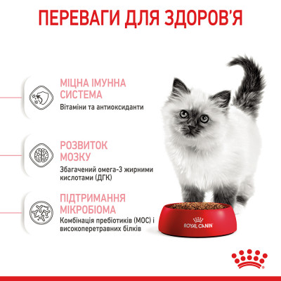 Сухий корм для кошенят Royal Canin Kitten 2 кг (домашня птиця) Сухий корм для кошенят Royal Canin Kitten 2 кг (домашня птиця)