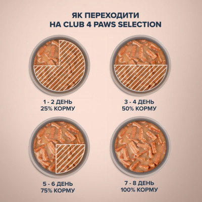 Вологий корм для кішок Club 4 Paws pouch 85 г (яловичина та броколі) Вологий корм для кішок Club 4 Paws pouch 85 г (яловичина та броколі)