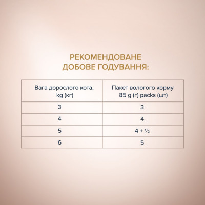 Вологий корм для кішок Club 4 Paws pouch 85 г (яловичина та броколі) Вологий корм для кішок Club 4 Paws pouch 85 г (яловичина та броколі)