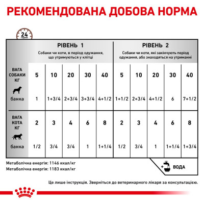 Вологий корм для котів та собак в реабілітаційний період Royal Canin Recovery 195 г (домашня птиця) Вологий корм для котів та собак в реабілітаційний період Royal Canin Recovery 195 г (домашня птиця)