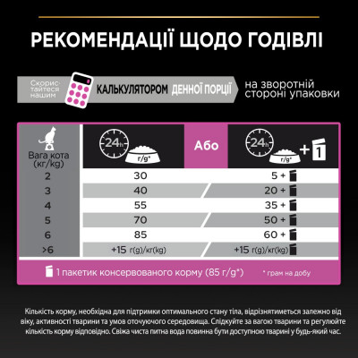 Сухий корм для котів з чутливим травленням Pro Plan Delicate Lamb 1.5 кг (ягня)
