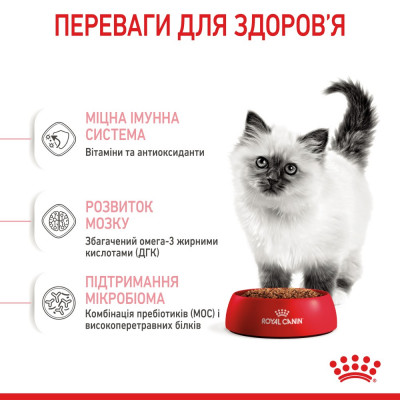 Сухий корм для кошенят Royal Canin Kitten | 4 кг + Catsan 10 л (домашня птиця) Сухий корм для кошенят Royal Canin Kitten | 4 кг + Catsan 10 л (домашня птиця)