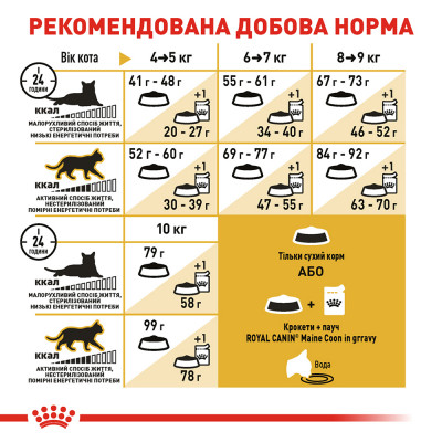Сухий корм для дорослих котів породи мейн-кун Royal Canin Maine Coon Adult 2 кг (домашня птиця) Сухий корм для дорослих котів породи мейн-кун Royal Canin Maine Coon Adult 2 кг (домашня птиця)