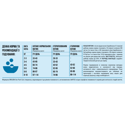 Сухой корм для кошек Orijen 6 Fish Cat & Kitten 1,8 кг Сухой корм для кошек Orijen 6 Fish Cat & Kitten 1,8 кг