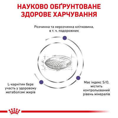 Сухой корм для взрослых стерилизованных кошек Royal Canin Neutered Satiety Balance 1,5кг (домашняя птица) Сухой корм для взрослых стерилизованных кошек Royal Canin Neutered Satiety Balance 1,5кг (домашняя птица)