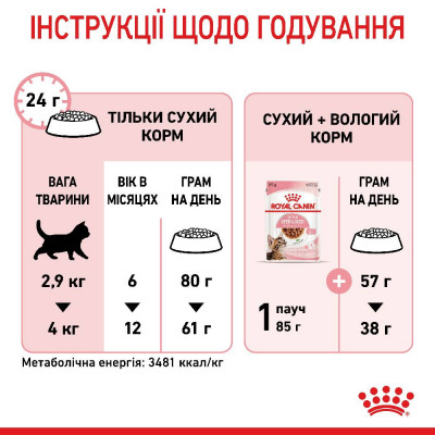 Сухой корм для стерилизованных котят Royal Canin Kitten Sterilised 2 кг (домашняя птица) Сухой корм для стерилизованных котят Royal Canin Kitten Sterilised 2 кг (домашняя птица)