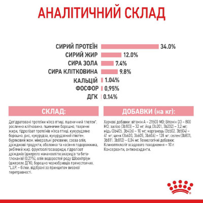 Сухой корм для стерилизованных котят Royal Canin Kitten Sterilised 2 кг (домашняя птица) Сухой корм для стерилизованных котят Royal Canin Kitten Sterilised 2 кг (домашняя птица)