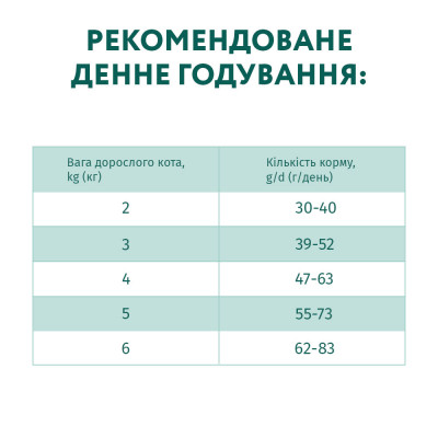 Сухий корм для котів Optimeal 4 кг (тріска)