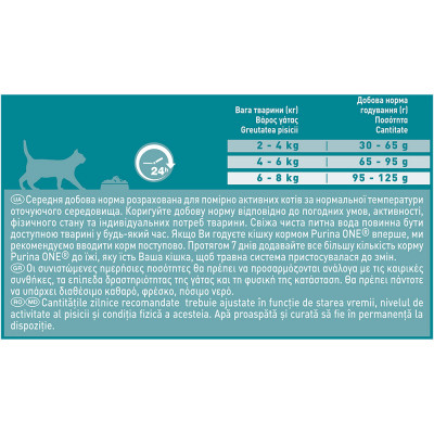 Сухой корм для кошек Purina One Sensitive 800 г (индейка и рис)