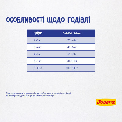 Сухой корм для взрослых кошек Josera DailyCat 10 кг (домашняя птица) Сухой корм для взрослых кошек Josera DailyCat 10 кг (домашняя птица)