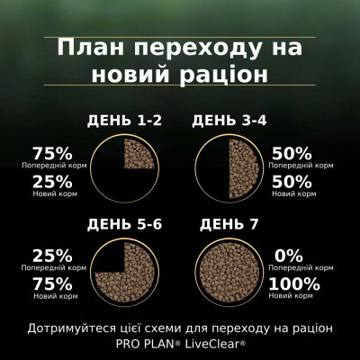 Сухий корм для стерилізованих котів ProPlanLiveClear Sterilised 1,4 кг (індичка) Сухий корм для стерилізованих котів ProPlanLiveClear Sterilised 1,4 кг (індичка)