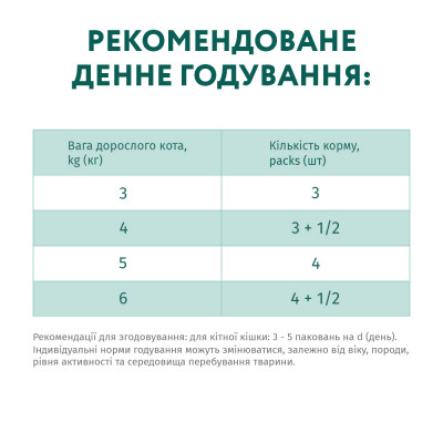 Вологий корм для дорослих котів Optimeal 85 г (тріска та овочі в желе)