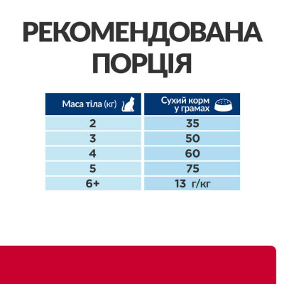 Сухой корм для кошек Hills Prescription Diet c/d Stress 8 кг - курица Сухой корм для кошек Hills Prescription Diet c/d Stress 8 кг - курица