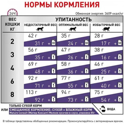 Сухий корм для дорослих стерилізованих кішок старше 7 років Royal Canin Mature Consult 3,5 кг (домашня птиця) Сухий корм для дорослих стерилізованих кішок старше 7 років Royal Canin Mature Consult 3,5 кг (домашня птиця)
