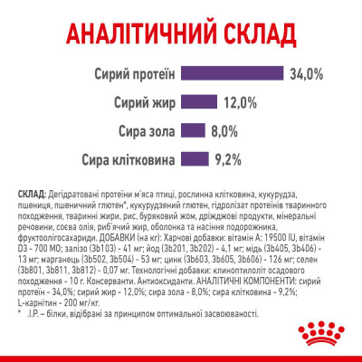 Сухий корм для стерилізованих котів, схильних до випрошування корму Royal Canin Sterilised Appetite Control, 2 кг (домашня птиця) Сухий корм для стерилізованих котів, схильних до випрошування корму Royal Canin Sterilised Appetite Control, 2 кг (домашня птиця)