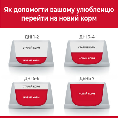 Сухий корм для котів Hills Science Plan Adult 300 г - рис та ягня Сухий корм для котів Hills Science Plan Adult 300 г - рис та ягня
