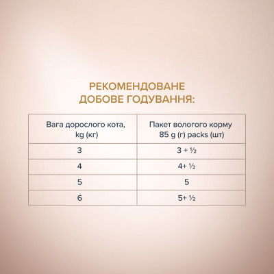 Вологий корм для котів Club 4 Paws Premium Selection 80 г (курка та телятина в соусі) Вологий корм для котів Club 4 Paws Premium Selection 80 г (курка та телятина в соусі)
