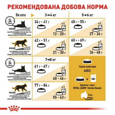 Сухий корм для дорослих котів бенгальської породи Royal Canin Bengal Adult 2 кг (домашня птиця) Сухий корм для дорослих котів бенгальської породи Royal Canin Bengal Adult 2 кг (домашня птиця)