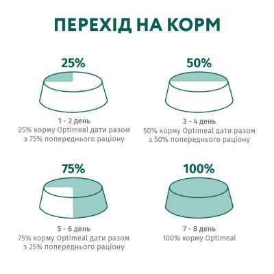 Вологий корм для кошенят Optimeal 85 г (курка) Вологий корм для кошенят Optimeal 85 г (курка)