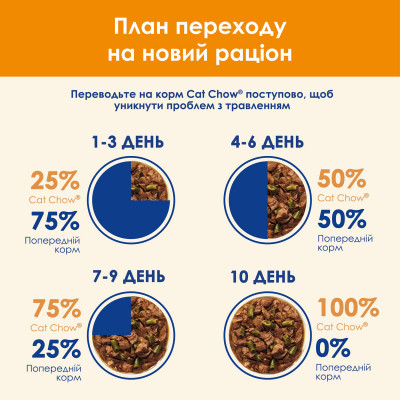 Вологий корм для котів Cat Chow Adult 85 г (ягня та квасоля)