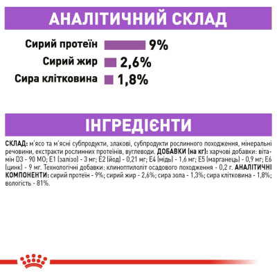 Вологий корм для стерилізованих котів Royal Canin Sterilised Gravy pouch 85г, 3+1 шт у подарунок (домашня птиця) Вологий корм для стерилізованих котів Royal Canin Sterilised Gravy pouch 85г, 3+1 шт у подарунок (домашня птиця)
