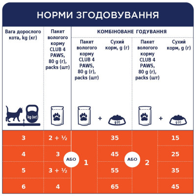 Вологий корм для котів Club 4 Paws pouch 100 г (кролик у желе) Вологий корм для котів Club 4 Paws pouch 100 г (кролик у желе)