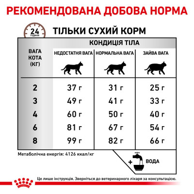 Сухой корм для кошек, при заболеваниях печени Royal Canin Hepatic 2 кг (домашняя птица) Сухой корм для кошек, при заболеваниях печени Royal Canin Hepatic 2 кг (домашняя птица)