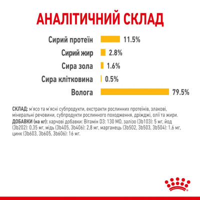 Влажный корм для привередливых кошек Royal Canin Sensory Taste Gravy pouch 85г, 3+1 шт в подарок (домашняя птица) Влажный корм для привередливых кошек Royal Canin Sensory Taste Gravy pouch 85г, 3+1 шт в подарок (домашняя птица)