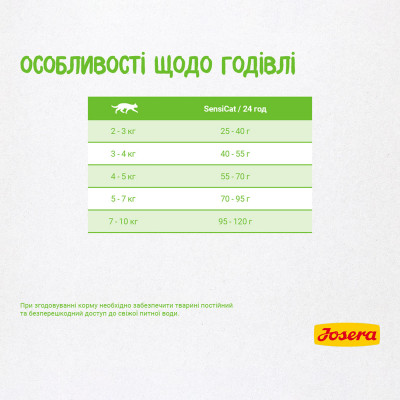 Сухий корм для дорослих котів Josera SensiCat 2 кг (домашня птиця)