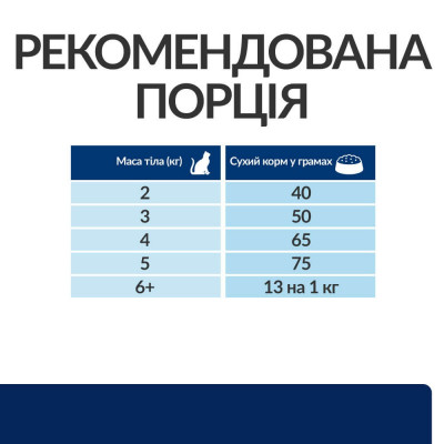 Сухой корм для кошек Hill's Prescription Diet z/d 1,5 кг