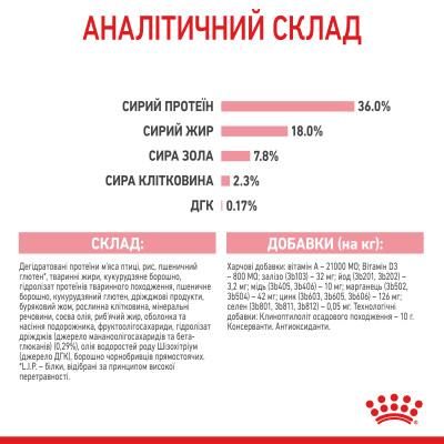 Сухий корм для кошенят Royal Canin Kitten 400 г (домашня птиця) Сухий корм для кошенят Royal Canin Kitten 400 г (домашня птиця)