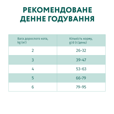 Сухий корм для дорослих котів з ефектом виведення шерсті Optimeal 10 кг (качка) Сухий корм для дорослих котів з ефектом виведення шерсті Optimeal 10 кг (качка)