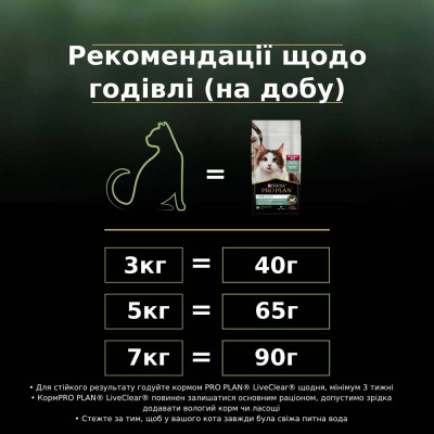 Сухий корм для стерилізованих котів ProPlanLiveClear Sterilised 1,4 кг (лосось) Сухий корм для стерилізованих котів ProPlanLiveClear Sterilised 1,4 кг (лосось)