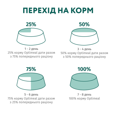 Сухий корм для дорослих котів Optimeal з високим вмістом телятини 4 кг (телятина) Сухий корм для дорослих котів Optimeal з високим вмістом телятини 4 кг (телятина)
