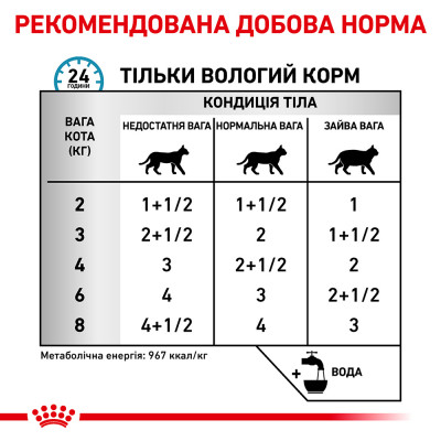 Вологий корм для котів, при харчовій алергії Royal Canin Sensitivity Control pouch 85 г (домашня птиця) Вологий корм для котів, при харчовій алергії Royal Canin Sensitivity Control pouch 85 г (домашня птиця)
