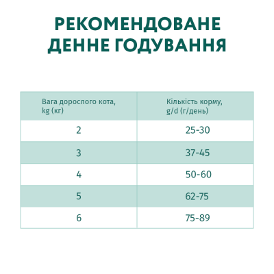 Сухий корм для дорослих котів з високим вмістом телятини Optimeal 700г