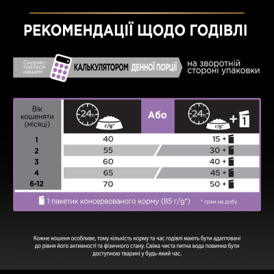 Сухий корм для кошенят Pro Plan Original Kitten Chicken 1,5 кг (курка) Сухий корм для кошенят Pro Plan Original Kitten Chicken 1,5 кг (курка)