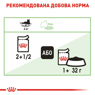Вологий корм для котів з чутливим травленням Royal Canin Digest Sensitive pouch 85 г (домашня птиця) Вологий корм для котів з чутливим травленням Royal Canin Digest Sensitive pouch 85 г (домашня птиця)