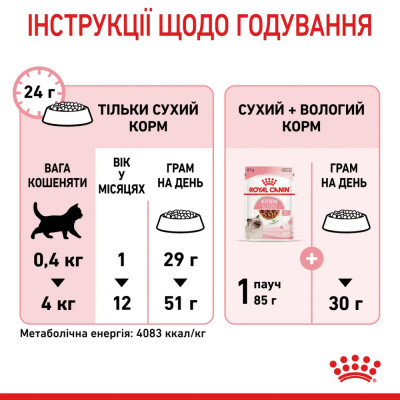 Вологий корм для кошенят Royal Canin Kitten Instinctive Gravy pouch 85г, 3+1 шт у подарунок (домашня птиця) Вологий корм для кошенят Royal Canin Kitten Instinctive Gravy pouch 85г, 3+1 шт у подарунок (домашня птиця)